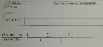  (x^2+8x+15)/3x^2+15x = ()()/() = _ 