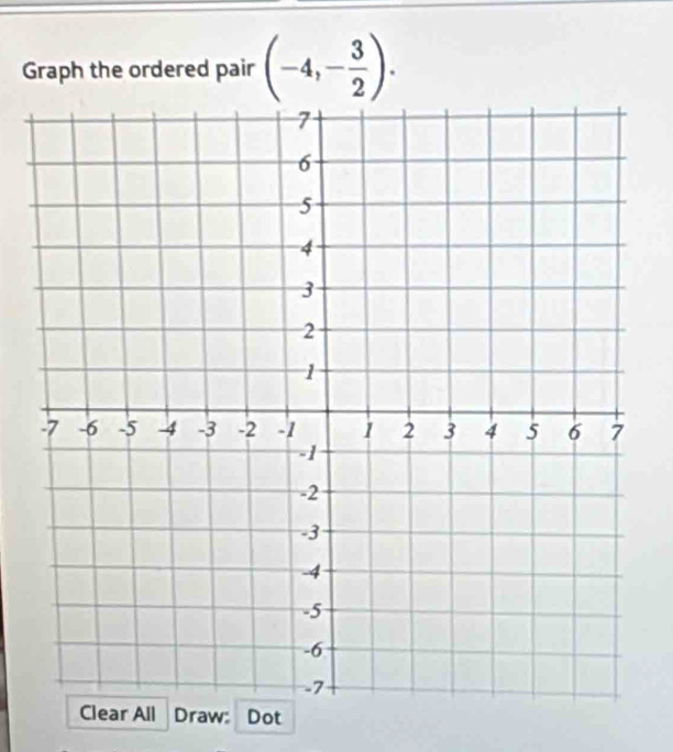 Graph the ordered pair (-4,- 3/2 ). 
t