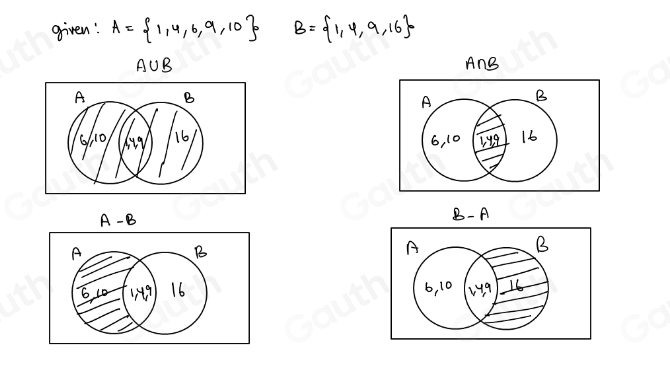 Solved: Represent A∩ B through Venn diagram, where A= 1,4,6,9,10 and B ...