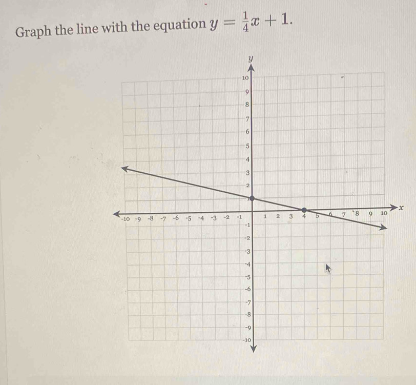 Graph the line with the equation y= 1/4 x+1.
x