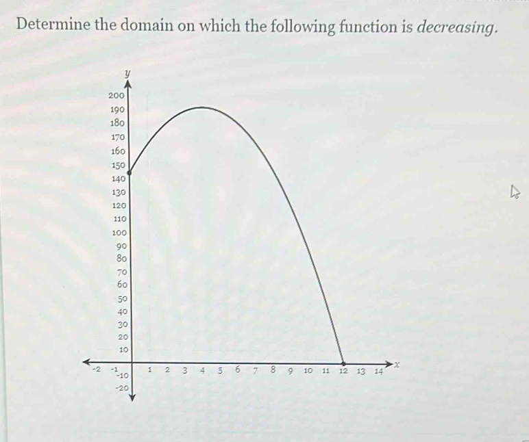 Determine the domain on which the following function is decreasing.