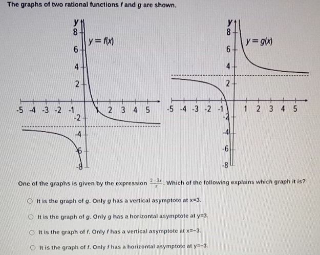 The graphs of two rational functions f and g are shown.
One of the graphs is given by the expression  (2-3x)/x . Which of the following explains which graph it is?
It is the graph of g. Only g has a vertical asymptote at x=3.
It is the graph of g. Only g has a horizontal asymptote at y=3.
It is the graph of f. Only f has a vertical asymptote at x=-3.
It is the graph of f. Only f has a horizontal asymptote at y=-3.