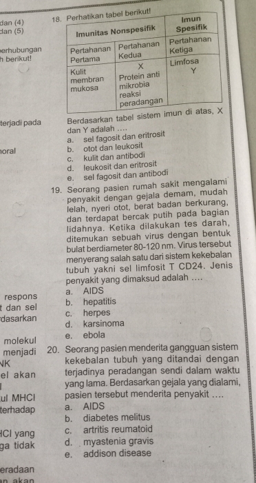 dan (4) 1
dan (5) 
erhubungan
h berikut! 
terjadi pada Berdasarkan tabel s
dan Y adalah ....
a. sel fagosit dan eritrosit
oral b. otot dan leukosit
c. kulit dan antibodi
d. leukosit dan eritrosit
e. sel fagosit dan antibodi
19. Seorang pasien rumah sakit mengalami
penyakit dengan gejala demam, mudah
lelah, nyeri otot, berat badan berkurang,
dan terdapat bercak putih pada bagian
lidahnya. Ketika dilakukan tes darah,
ditemukan sebuah virus dengan bentuk
bulat berdiameter 80-120 nm. Virus tersebut
menyerang salah satu dari sistem kekebalan
tubuh yakni sel limfosit T CD24. Jenis
penyakit yang dimaksud adalah ....
respons a. AlDS
t dan sel b. hepatitis
c. herpes
dasarkan d. karsinoma
molekul e. ebola
menjadi 20. Seorang pasien menderita gangguan sistem
K kekebalan tubuh yang ditandai dengan
el akan terjadinya peradangan sendi dalam waktu
yang lama. Berdasarkan gejala yang dialami,
ul MHCl pasien tersebut menderita penyakit ....
terhadap a. AlDS
b. diabetes melitus
ICI yang c. artritis reumatoid
ga tidak d. myastenia gravis
e. addison disease
eradaan
n akan