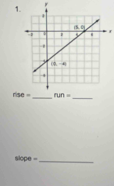 ris
slope =_