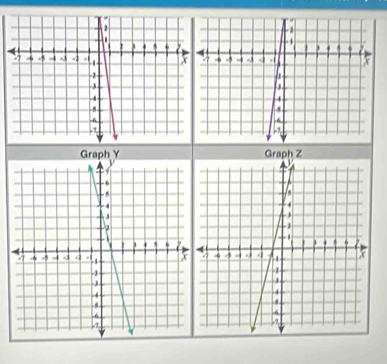 Graph Y Graph Z