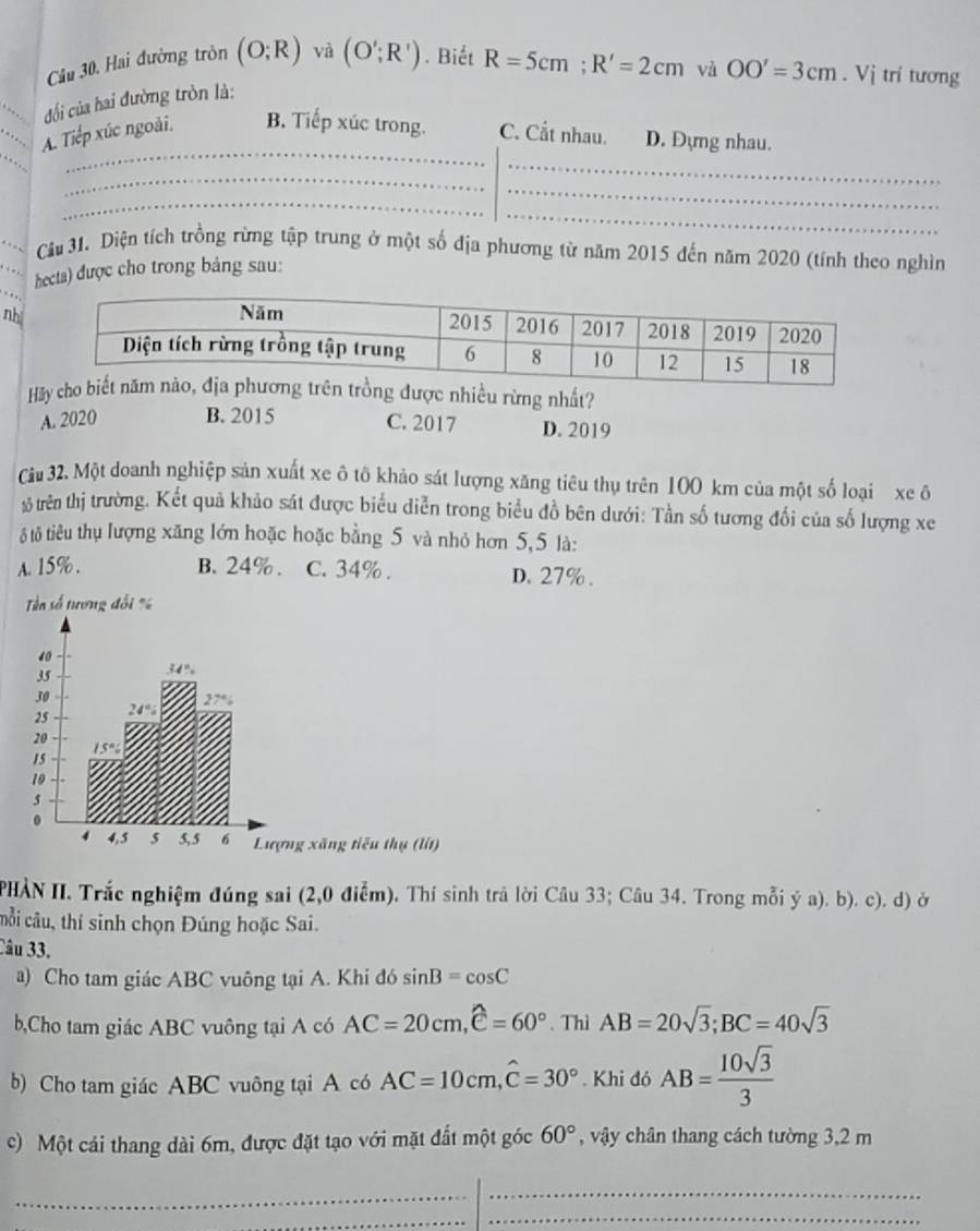 Hai đường tròn (O;R) và (O';R'). Biết R=5cm;R'=2cm và OO'=3cm.Vi trí tương
đối của hai đường tròn là:
_
_
_
_
_A. Tiếp xúc ngoài. B. Tiếp xúc trong. C. Cắt nhau. D. Đựng nhau.
_
_
_
_
_
_
_ Cầu 31. Diện tích trồng rừng tập trung ở một số địa phương từ năm 2015 đến năm 2020 (tính theo nghìn
_hecta) được cho trong bảng sau:
nhì
H nhiều rừng nhất?
A. 2020 B. 2015 C. 2017 D. 2019
Cầu 32. Một doanh nghiệp sản xuất xe ô tô khảo sát lượng xăng tiêu thụ trên 100 km của một số loại xe ô
16 trên thị trường. Kết quả khảo sát được biểu diễn trong biểu đồ bên dưới: Tần số tương đối của số lượng xe
♂ tỗ tiêu thụ lượng xăng lớn hoặc hoặc bằng 5 và nhỏ hơn 5,5 là:
A. 15% . B.24%. C. 34% . D. 27% .
Tn số tương đổi %
g xăng tiêu thụ (lít)
PHÀN II. Trắc nghiệm đúng sai (2,0 điểm). Thí sinh trả lời Câu 33; Câu 34. Trong mỗi ý a). b). c). d) ở
mỗi câu, thí sinh chọn Đúng hoặc Sai.
Câu 33.
a) Cho tam giác ABC vuông tại A. Khi đó sin B=cos C
b,Cho tam giác ABC vuông tại A có AC=20cm,widehat e=60°. Thì AB=20sqrt(3);BC=40sqrt(3)
b) Cho tam giác ABC vuông tại A có AC=10cm,widehat C=30°.K hi đó AB= 10sqrt(3)/3 
c) Một cái thang dài 6m, được đặt tạo với mặt đất một góc 60° , vậy chân thang cách tường 3,2 m
_
_
_
_