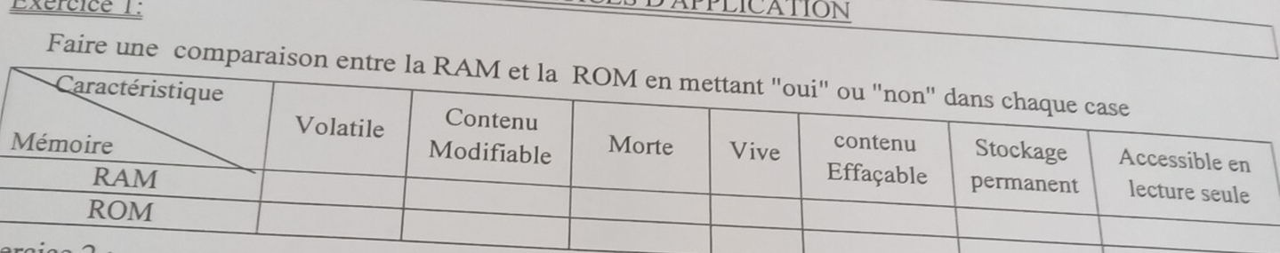 PLICATION 
Faire une comp