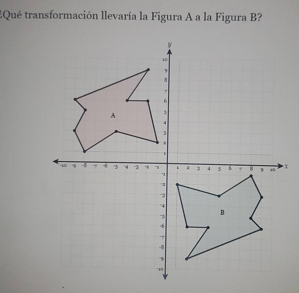 EQué transformación llevaría la Figura A a la Figura B?
X