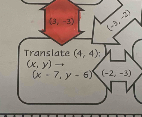 (3,-3) (-3,-2)
Translate (4,4) :
(x,y)
(x-7,y-6) (-2,-3)