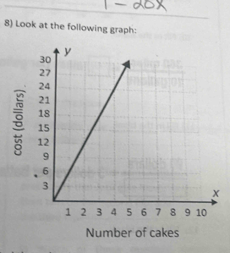 Look at the following graph: 
Number of cakes