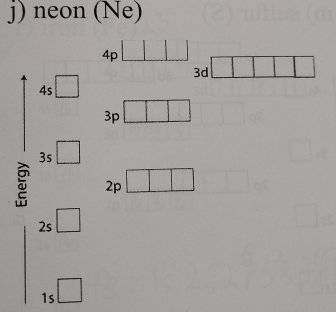 neon (Ne)
4p
3d
4s
3p
3s
2p
2s
1s
