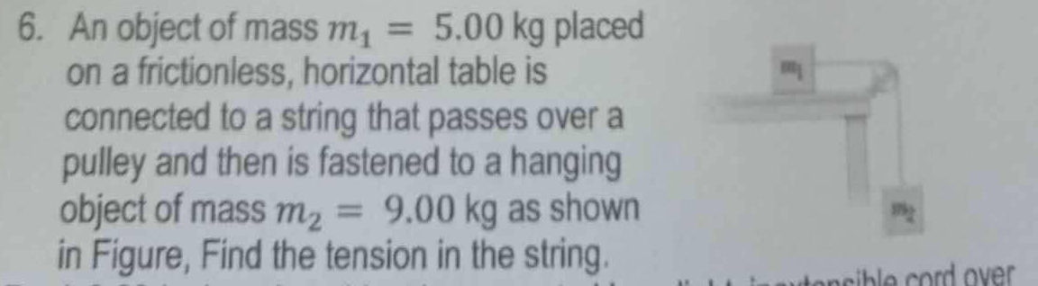 An object of mass m_1=5.00kg placed
on a frictionless, horizontal table is 
connected to a string that passes over a
pulley and then is fastened to a hanging
object of mass m_2=9.00kg as shown
in Figure, Find the tension in the string.
sible cord over .