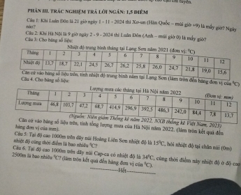 bumên tuyền
Phân III. trác nghiệm trà lời ngắn: 1,5 điêm
Câu 1: Khi Luân Đôn là 21 giờ ngày 1 - 11 - 2024 thi Xo-un (Hàn Quốc - mùi giờ +9) là mấy giờ? Ngày
nào ?
Câu 3: Cho bảng số liệu:  Cầu 2: Khi Hà Nội là 9 giờ ngày 2 - 9 - 2024 thì Luân Đôn (Anh - múi giờ 0) là máy giờ?
ròn đềm hàng đơn vị cả ^circ C
Cầu 4. Cho băng số liệu: 
kê Việt Nam, 2023)
ệu trên, tính sống lượng mưa của Hà Nội năm 2022. (làm tròn kết quả đễm
hàng đơn vị của mm).
Cầu 5: Tại độ cao 1000m trên đây nài Hoàng Liên Sơn nhiệt độ là
nhiệt độ cũng thời điểm là bao nhiêu°C , 15°C , hôi nhiệt độ tại chân núi (Om)
Câu 6. Tại độ cao 1000m trên dấy núi Cap-ca có nhiệt độ là 34°C
2500m là bao nhiều ! : C (làm tron kết quả đễn hàng đơn vị c(a°C) C, cùng thời điểm này nhiệt độ ở độ cao