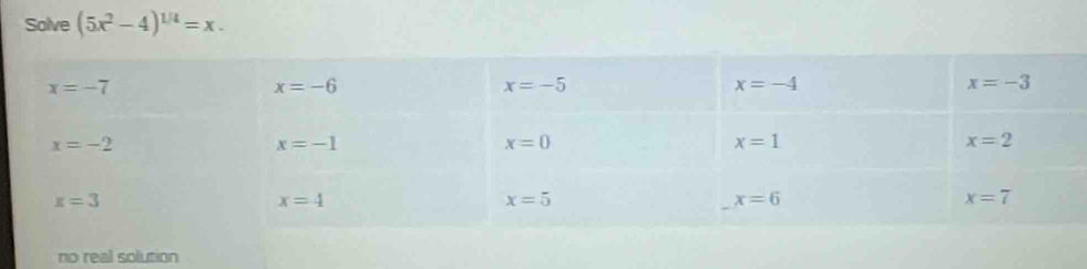 Solve (5x^2-4)^1/4=x.
no real solution