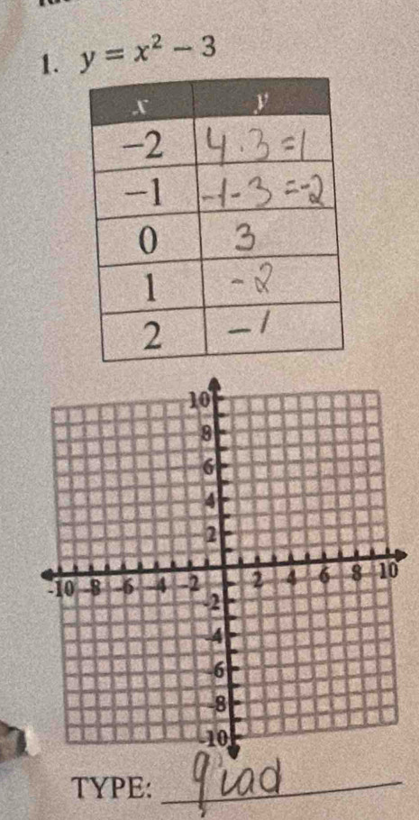 y=x^2-3
TYPE:_