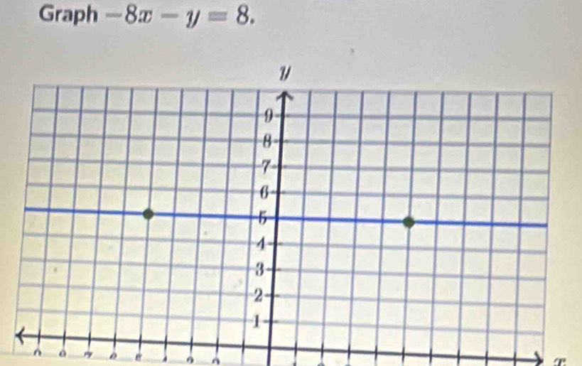 Graph -8x-y=8. 
^ 。 e A