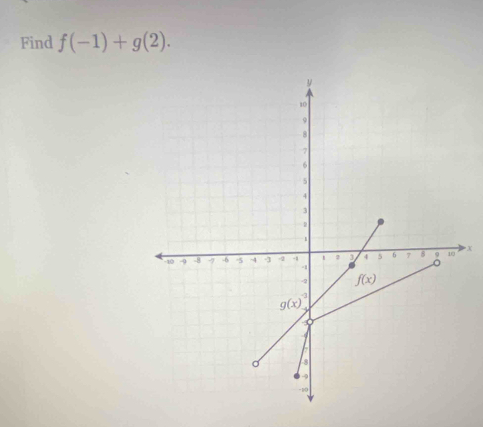 Find f(-1)+g(2).
X