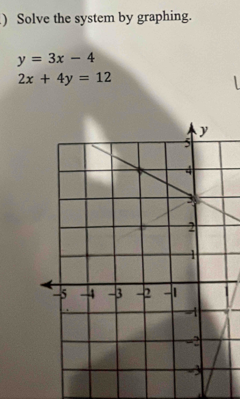 ) Solve the system by graphing.
y=3x-4
2x+4y=12
1