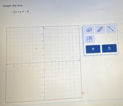 Graph the line.
-2x+y=-6
× 5