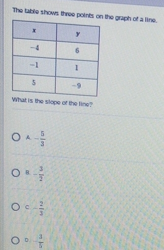 The table shows three points onthe graph of a line.
What is the slope of the line?
A. - 5/3 
B - 3/2 
c. - 2/3 
D. - 3/5 