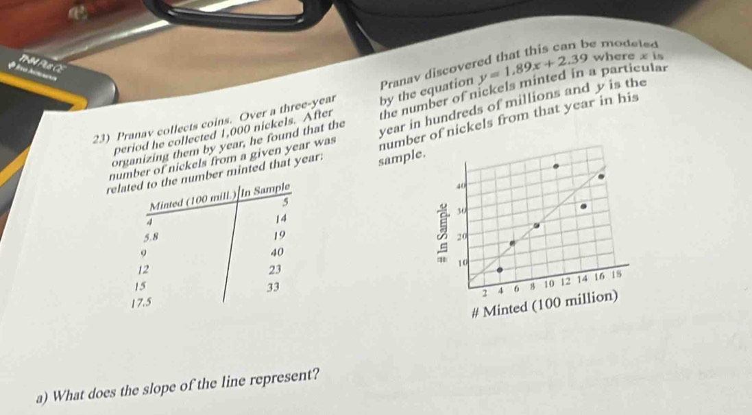 modeled 
TMN Pus C 
C 
Pranav discove 
23) Pranav collects coins. Over a three-year by the equation y=1.89x+2.39 where x is 
organizing them by year, he found that the the number of nickels minted in a particular 
number of nickels from that year in his 
number of nickels from a given year was year in hundreds of millions and y is the 
period he collected 1,000 nickels. After 
related to the number minted that year : sample. 
Minted (100 mill.) In Sample
40
5
30
4
14
5.8 19 20
9
40
12
23
10
15
33
2 4 6 8 10 12 14 16 18
17.5
# Minted (100 million) 
a) What does the slope of the line represent?