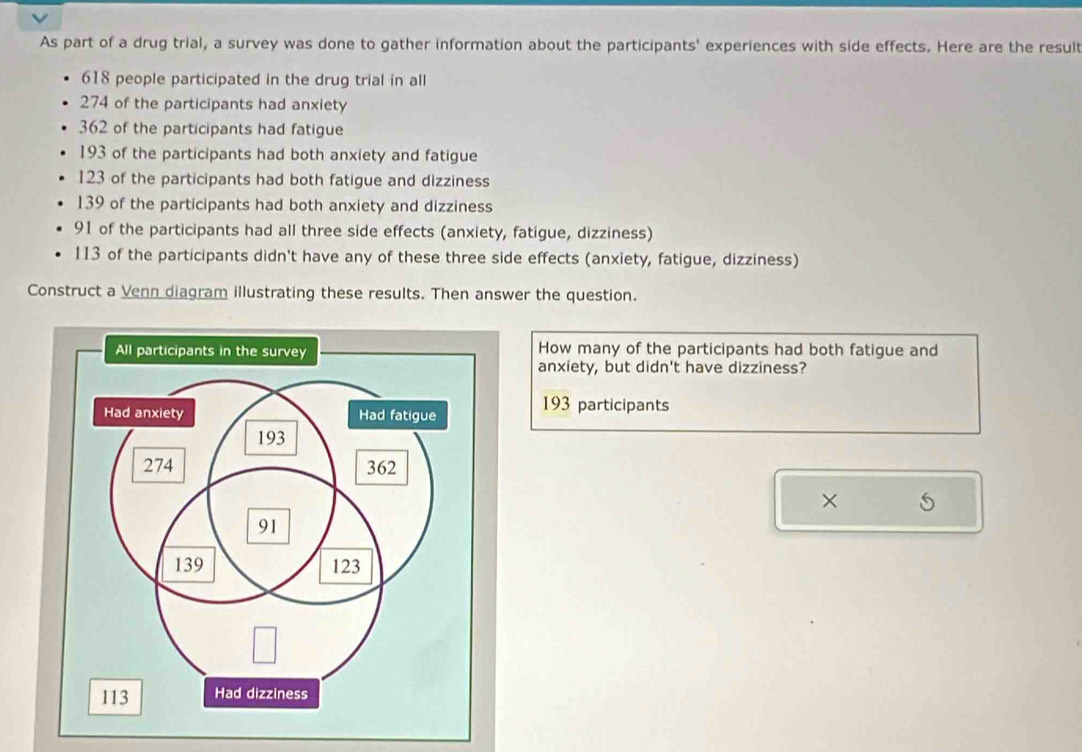 As part of a drug trial, a survey was done to gather information about the participants' experiences with side effects. Here are the result
618 people participated in the drug trial in all
274 of the participants had anxiety
362 of the participants had fatigue
193 of the participants had both anxiety and fatigue
123 of the participants had both fatigue and dizziness
139 of the participants had both anxiety and dizziness
91 of the participants had all three side effects (anxiety, fatigue, dizziness)
113 of the participants didn't have any of these three side effects (anxiety, fatigue, dizziness) 
Construct a Venn diagram illustrating these results. Then answer the question. 
How many of the participants had both fatigue and 
anxiety, but didn't have dizziness?
193 participants 
×