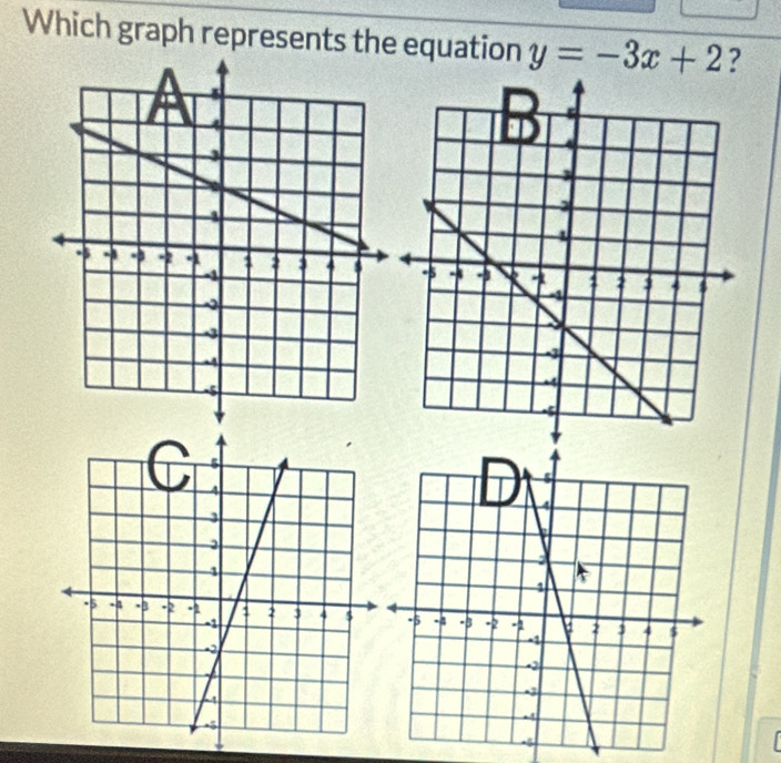 Which graph represents the equation y=-3x+2 ?