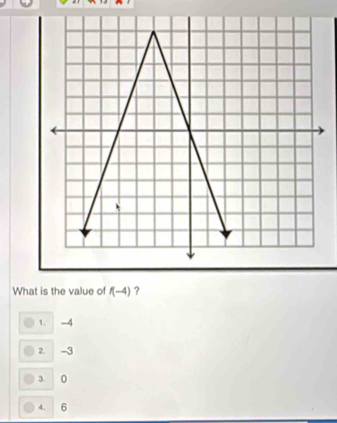 What is the value of f(-4) ？
1. -4
2. -3
3. 0
4. 6