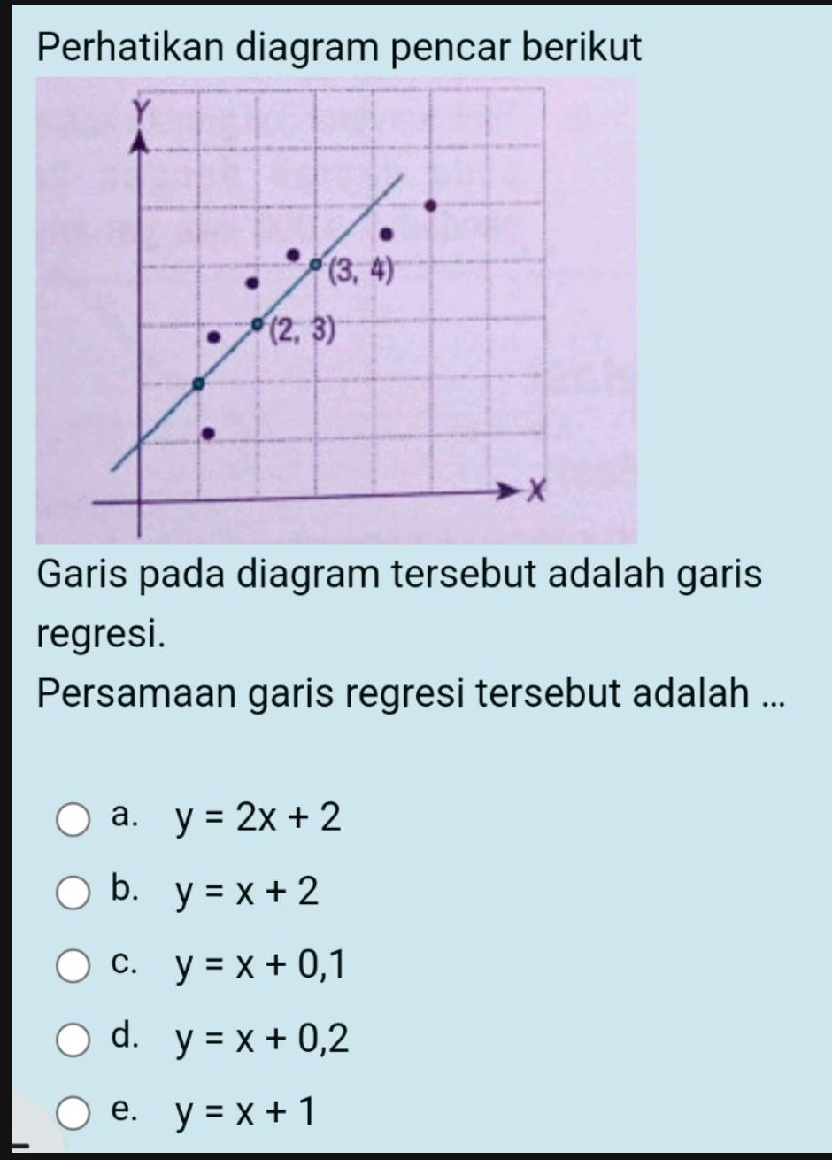 Perhatikan diagram pencar berikut
Y
(3,4)
(2,3)
x
Garis pada diagram tersebut adalah garis
regresi.
Persamaan garis regresi tersebut adalah ...
a. y=2x+2
b. y=x+2
C. y=x+0,1
d. y=x+0,2
e. y=x+1