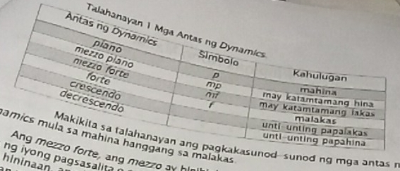 Solved: Ta a ga antas mezzo ay hini nsasalita hinaan [Others]