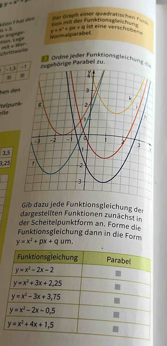 a y=x^7
Ition 1 hát den Der Graph einer quadratischen Funk
tion mit der Funktionsgleichung
x+3.
er ängège- y=x^2+px+q ist eine verschobene
tion. Lege Normalparabel.
Schrittweite mit x-Wer-
E Ordne jeder Funktionsgleichung d
zugehörige Parabel zu.
hen den
telpun
elle
3,5 
3,25, 
Gib dazu jede Funktionsgleichung der
dargestellten Funktionen zunächst in
der Scheitelpunktform an. Forme die
Funktionsgleichung dann in die Form
y=x^2+px+qum