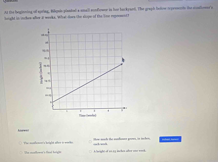 Question
At the beginning of spring, Bilquis planted a small sunflower in her backyard. The graph below represents the sunflower's
height in inches after x weeks. What does the slope of the line represent?
Answer
How much the sunflower grows, in inches, Submit Answer
The sunflower's height after 0 weeks. each week.
The sunflower's final height A height of 10.25 inches after one week.