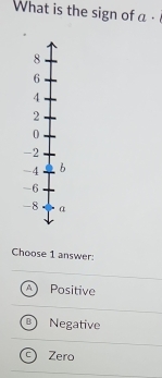 What is the sign of a·
8
6
4
2
0
-2
-4 b
-6
-8 a
Choose 1 answer:
A ) Positive
B Negative
Zero