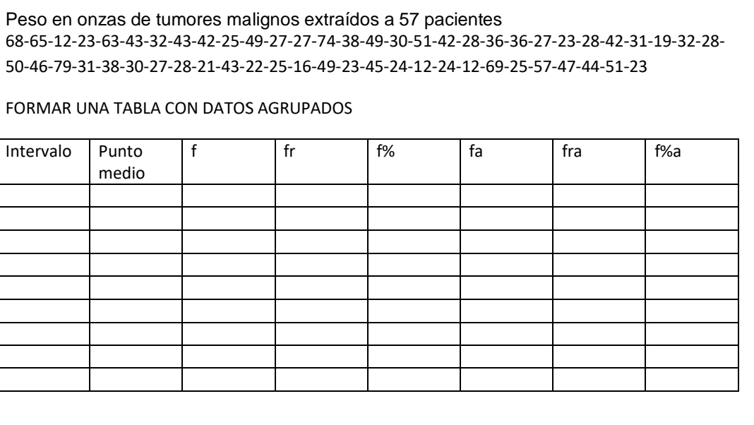 Peso en onzas de tumores malignos extraídos a 57 pacientes
68 -65 -12 -23 -63 -43 -32 -43 -42 -25 -49 -27 -27 -74 -38 -49 -30 -51 -42 -28 -36 -36 -27 -23 -28 -42 -31 -19 -32 -28 -
50 -46 -79 -31 -38 -30 -27 -28 -21 -43 -22 -25 -16 -49 -23 -45 -24 -12 -24 -12 -69 -25 -57 -47 -44 -51 -23
FORMAR UNA TABLA CON DATOS AGRUPADOS 
In