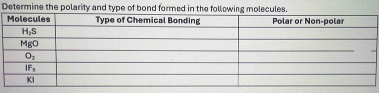 Determine the polarity and type of bond formed in the following molecules.