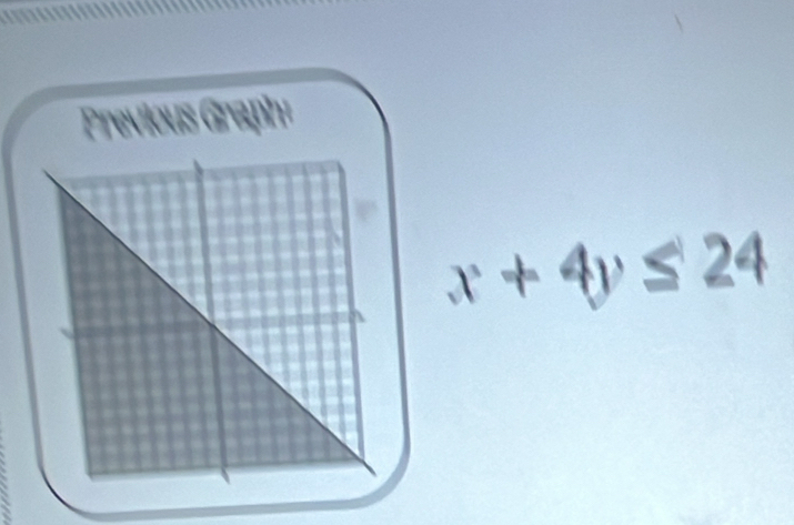 x+4y≤ 24