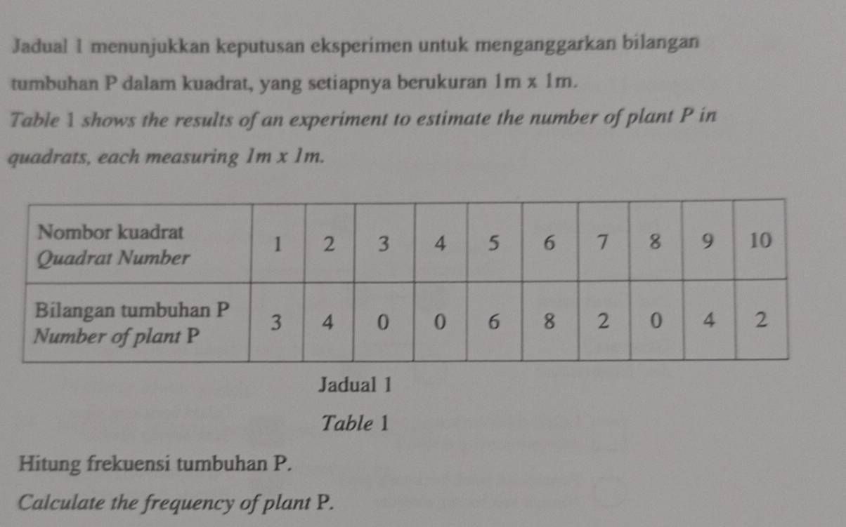 Jadual 1 menunjukkan keputusan eksperimen untuk menganggarkan bilangan 
tumbuhan P dalam kuadrat, yang setiapnya berukuran 1m* 1m. 
Table 1 shows the results of an experiment to estimate the number of plant P in 
quadrats, each measuring 1 mx1n 1. 
Jadual 1 
Table 1 
Hitung frekuensi tumbuhan P. 
Calculate the frequency of plant P.