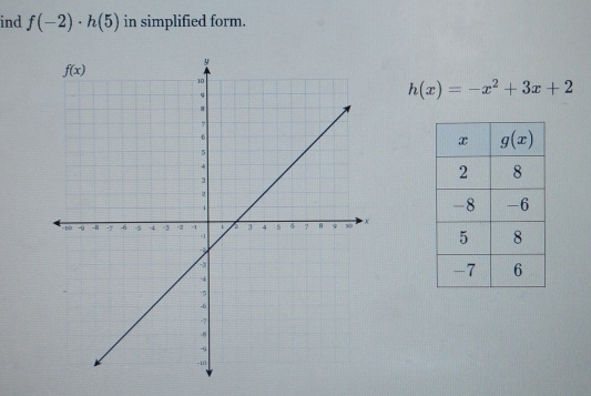 ind f(-2)· h(5) in simplified form.
h(x)=-x^2+3x+2