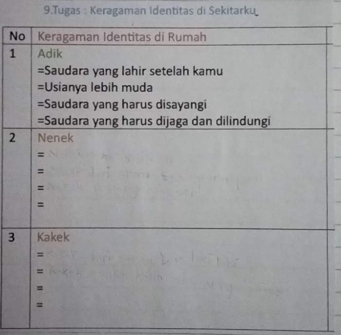 Tugas : Keragaman Identitas di Sekitarku 
N 
1 
2 
3