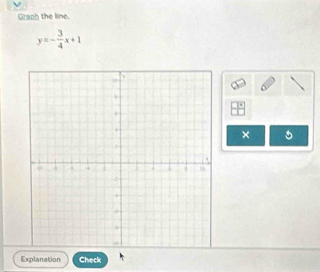 Graph the line.
y=- 3/4 x+1
× 5
Explanation Check