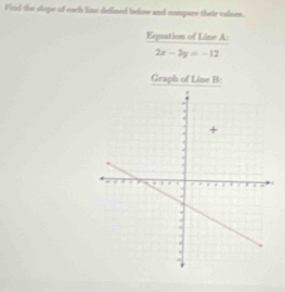 Find the slope of each line defined below and compare their valses. 
Equation of Line A :
2x-3y=-12
Graph of Line B :