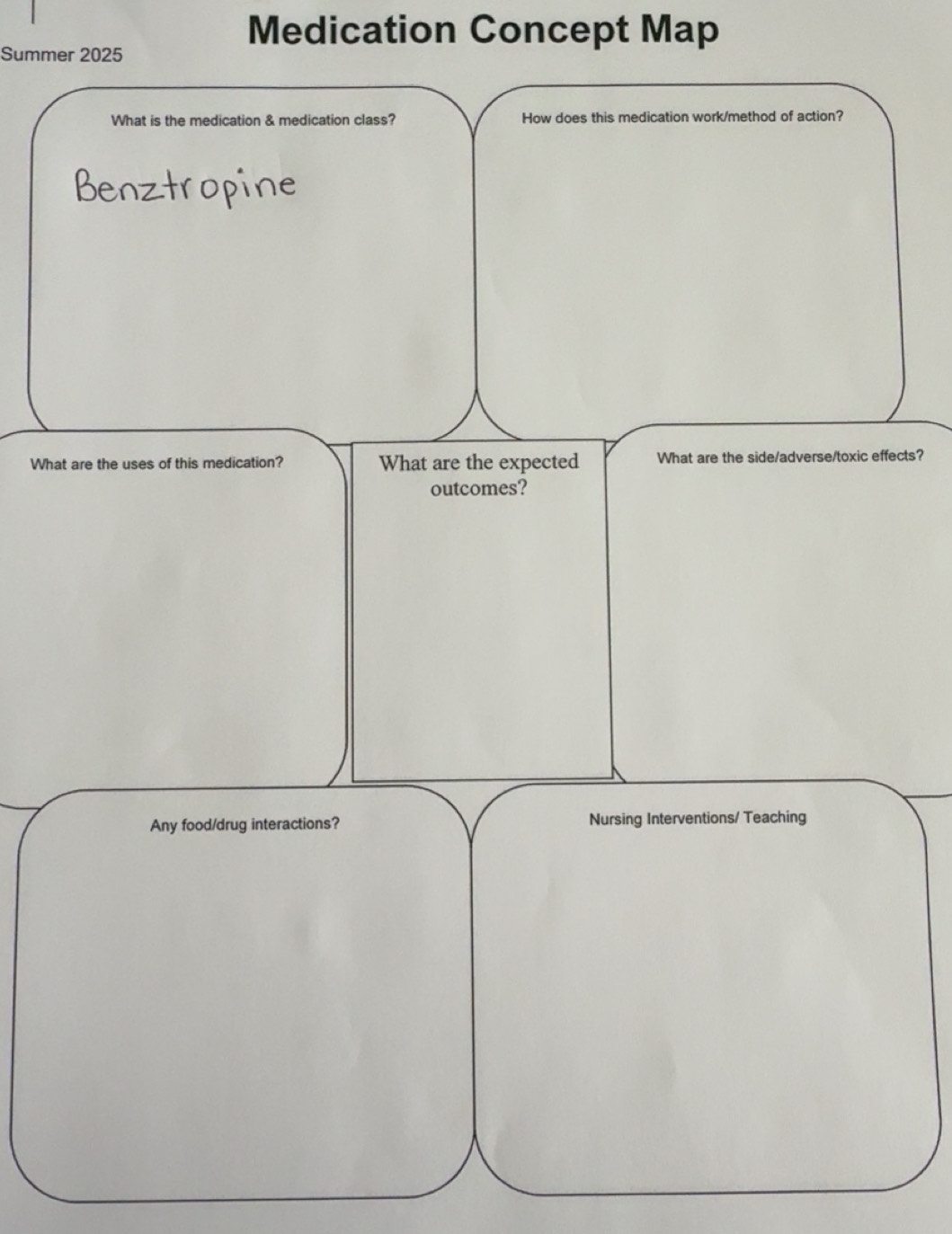 Solved: Medication Concept Map Summer 2025 What is the medication ...