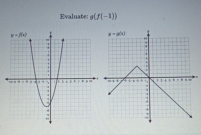 Evaluate: g(f(-1))
x