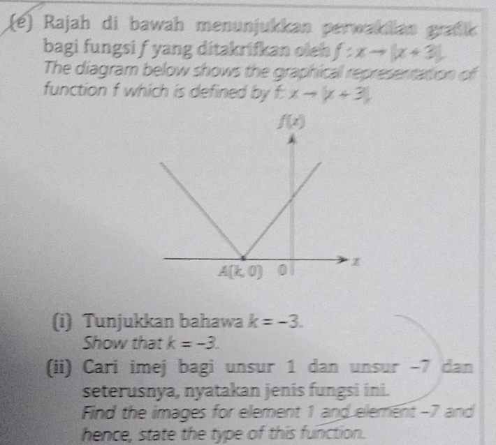 (é) Rajah di bawah menunjukkan perwakllan graßk 
bagi fungsi f yang ditakrifkan oleh f:xto |x+3|
The diagram below shows the graphical representation of
function f which is defined by f: xto |x+3|
(i) Tunjukkan bahawa k=-3.
Show that k=-3.
(ii) Cari imej bagi unsur 1 dan unsur −7 dan
seterusnya, nyatakan jenis fungsi ini.
Find the images for element 1 and element -7 and
hence, state the type of this function.