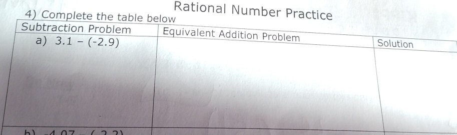 Rational Number Practice
4) Comp