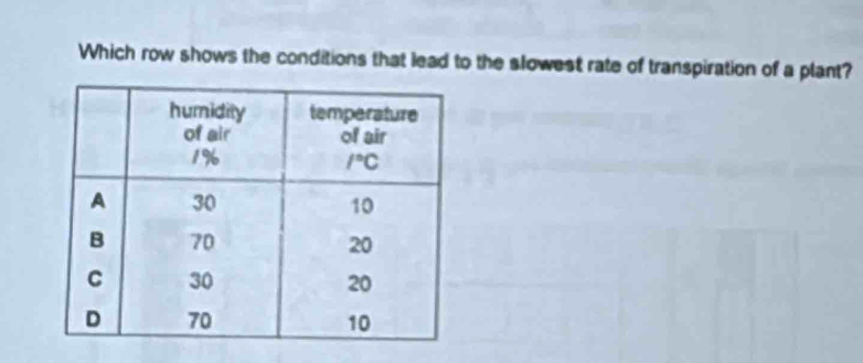 Which row shows the conditions that lead to the slowest rate of transpiration of a plant?