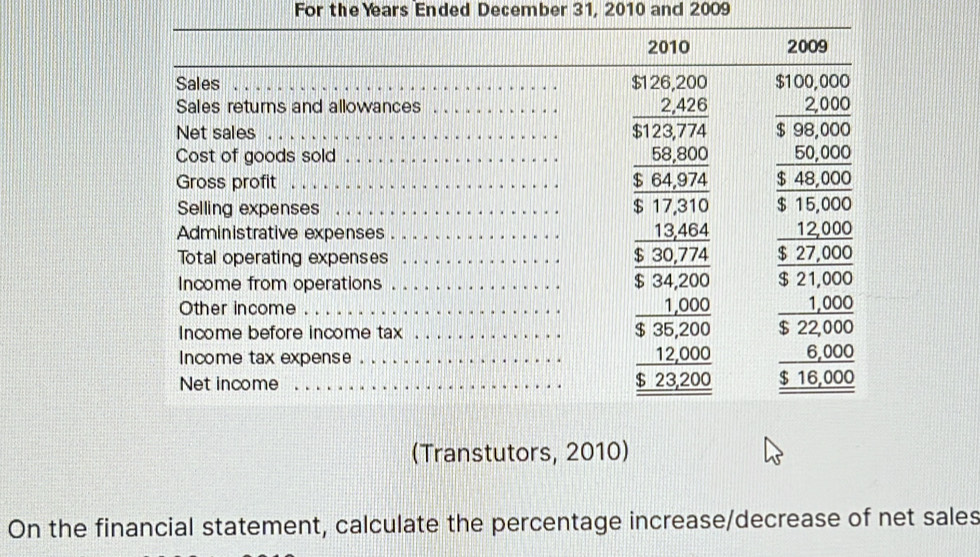 For the Years Ended December 31, 2010 and 2009
(Transtutors, 2010)
On the financial statement, calculate the percentage increase/decrease of net sales