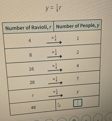 y= 1/4 r