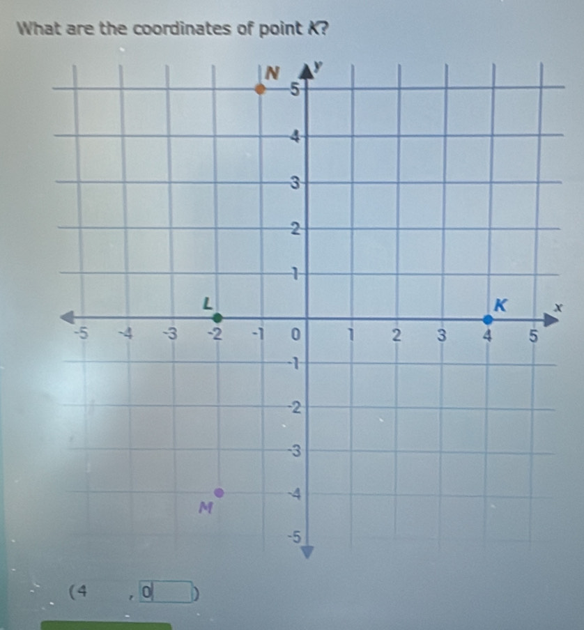 What are the coordinates of point K?
x
(4,0)