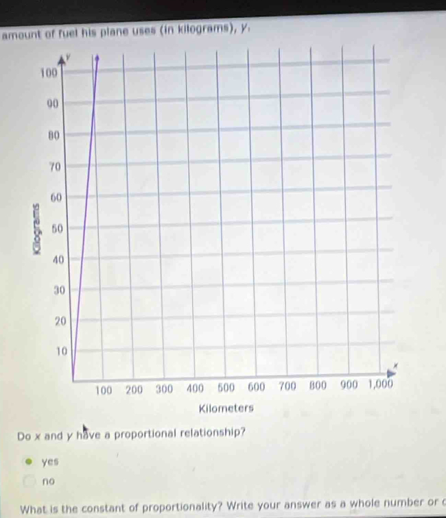 amount of fuel his plane uses (in kilograms), y.
Do x and y have a proportional relationship?
yes
no
What is the constant of proportionality? Write your answer as a whole number or c